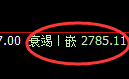 豆粕期货：回补高点，精准展开冲高回落