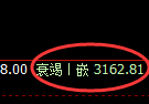 燃油期货:4小时周期,积极展开极端快速洗盘