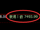 聚丙烯期货:回补低点,精准展开振荡回升
