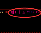 聚丙烯期货:回补低点,精准展开振荡回升