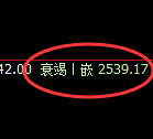 甲醇期货:日线低点,精准展开极端反弹