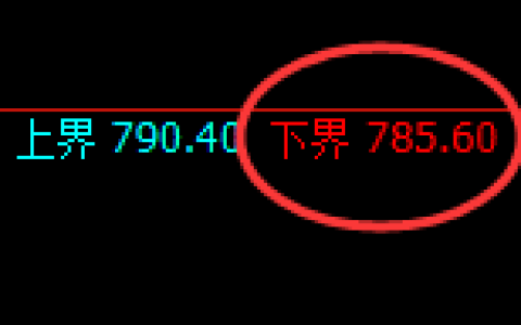 铁矿石期货：试仓低点，精准展开强势回升