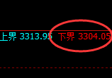 螺纹钢期货:试仓低点,精准展开极端回升