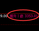 螺纹钢期货:试仓低点,精准展开极端回升