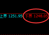 玻璃期货:修正低点,精准展开极端拉升