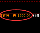 玻璃期货:修正低点,精准展开极端拉升