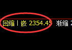 菜粕期货:4小时周期,精准展开宽幅振荡