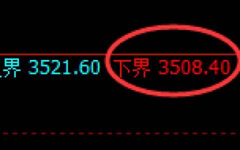 沥青期货：试仓低点，精准展开单边极端强势上行
