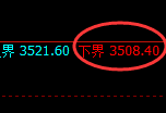 沥青期货:试仓低点,精准展开单边极端强势上行