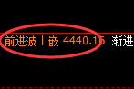 液化气期货:回补高点,精准展开极端回落