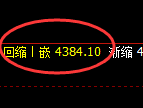液化气期货:回补高点,精准展开极端回落