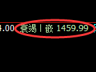 纯碱期货:4小时周期,精准展开宽幅洗盘