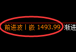 纯碱期货:4小时周期,精准展开宽幅洗盘