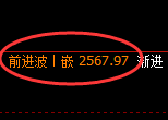 甲醇期货:日线周期,精准展开宽幅强势洗盘