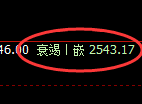 甲醇期货:日线周期,精准展开宽幅强势洗盘