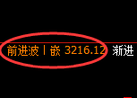 燃油期货:回补高点,精准展开冲高回落