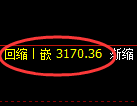 燃油期货:回补高点,精准展开冲高回落