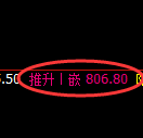 铁矿石期货:日线低点,精准展开强势反弹