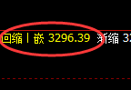 螺纹期货:回补低点,精准展开强势反弹