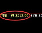 沥青期货：试仓高点，精准展开振荡回落
