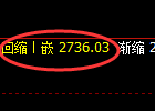 豆粕期货:4小时高点,精准展开单边快速下行