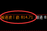 铁矿石期货:回补高点,精准展开冲高回落