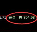 铁矿石期货:回补高点,精准展开冲高回落