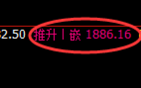 焦炭期货：日线高点，精准展开冲高回落