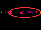 焦炭期货:日线高点,精准展开冲高回落