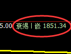 焦炭期货:日线高点,精准展开冲高回落