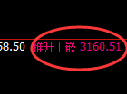 燃油期货:4小时低点,精准展开直线反弹