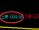 焦煤期货:试仓高点,精准展开超35点的快速回落