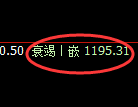 焦煤期货:试仓高点,精准展开超35点的快速回落