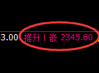 菜粕期货:4小时高点,精准展开单边快速回撤