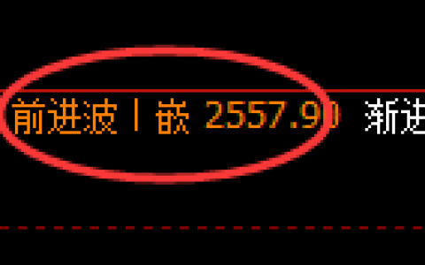 甲醇期货：4小时高点，精准展开快速冲高回落