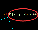 甲醇期货：4小时高点，精准展开快速冲高回落