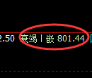 铁矿石期货：4小时周期，精准展开宽幅洗盘