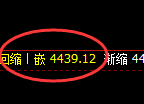 液化气期货:4小时周期,精准展开宽幅洗盘