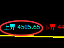 液化气期货:4小时周期,精准展开宽幅洗盘