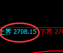 豆粕期货:试仓高点,精准展开单边极端回落