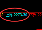 菜粕期货:试仓高点,精准展开单边振荡下行