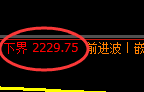 菜粕期货:试仓高点,精准展开单边振荡下行