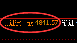 PTA期货:修正高点,精准展开振荡回撤