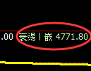 PTA期货:修正高点,精准展开振荡回撤