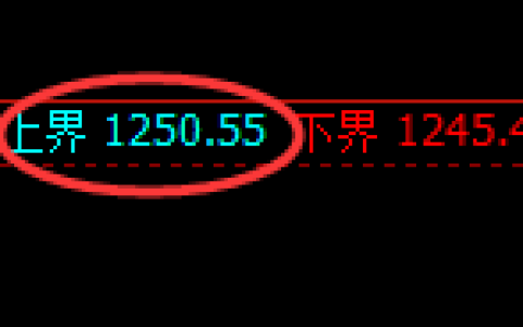 玻璃期货：试仓高点，精准展开极端回撤