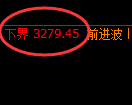螺纹期货:试仓高点,精准展开积极回落