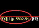 纸浆期货：试仓高点，精准展开振荡调整