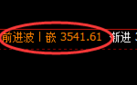 沥青期货：4小时高点，精准展开振荡回撤