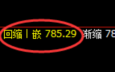 铁矿石期货：修正低点，精准展开强势回升