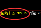 铁矿石期货:修正低点,精准展开强势回升